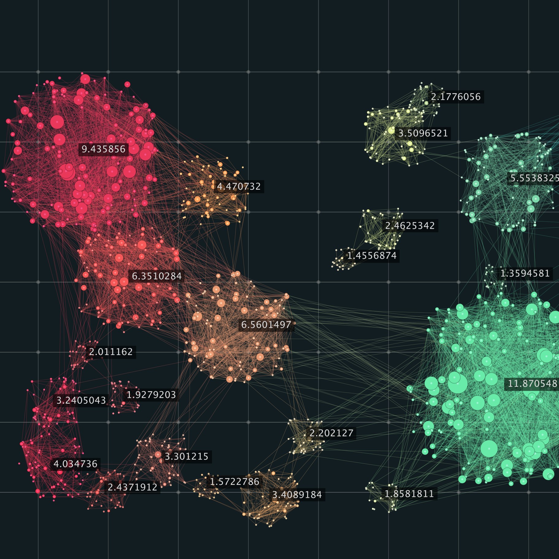 clustering ilustration